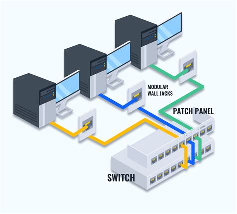 what are patch panels